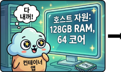 Featured image of post LXCFS로 우리 Pod쪽이를 똑똑하게 키우는 법