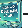 LXCFS로 우리 Pod쪽이를 똑똑하게 키우는 법